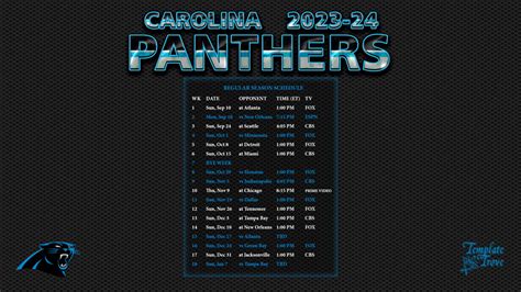 Carolina Panthers Season Statistics.